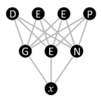 DeepGenX