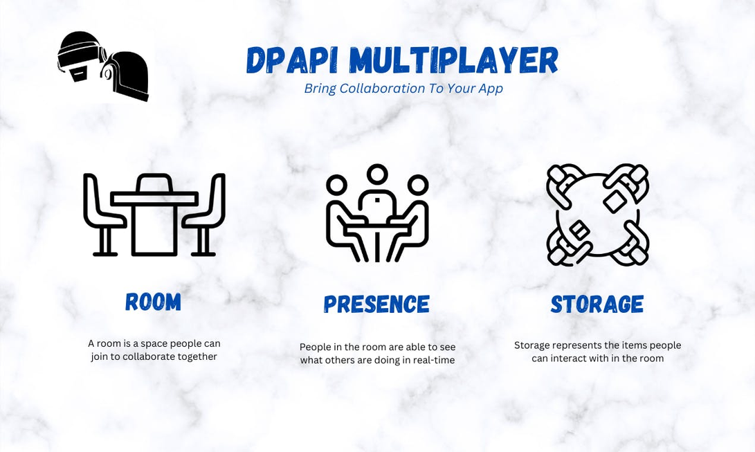 DPAPI Multiplayer