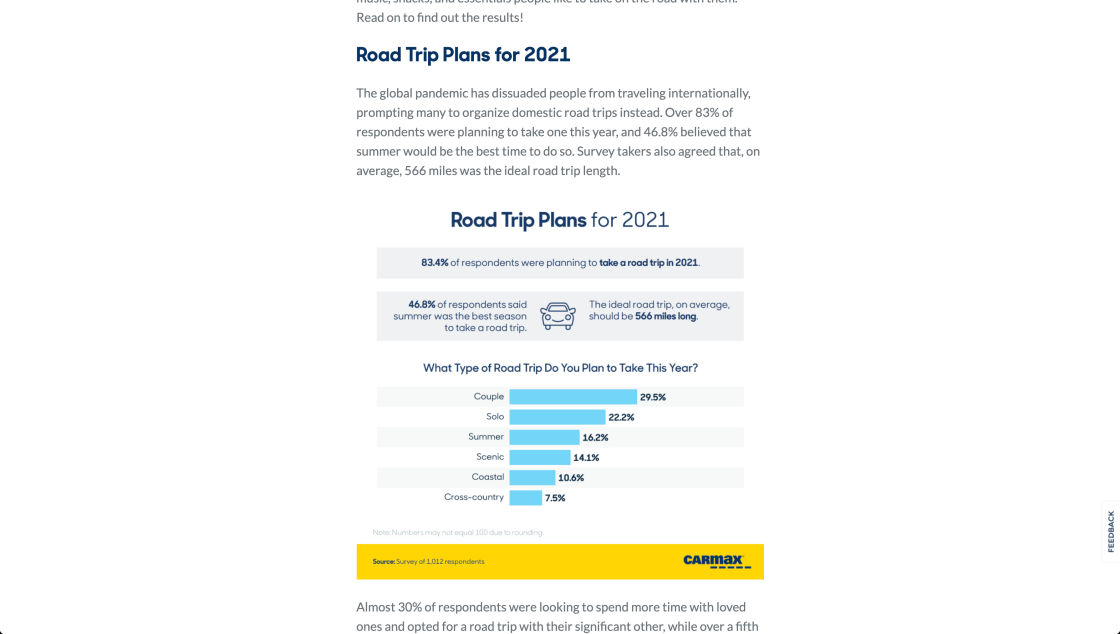GPT-3 Road Trip Plans For 2021 By CarMax