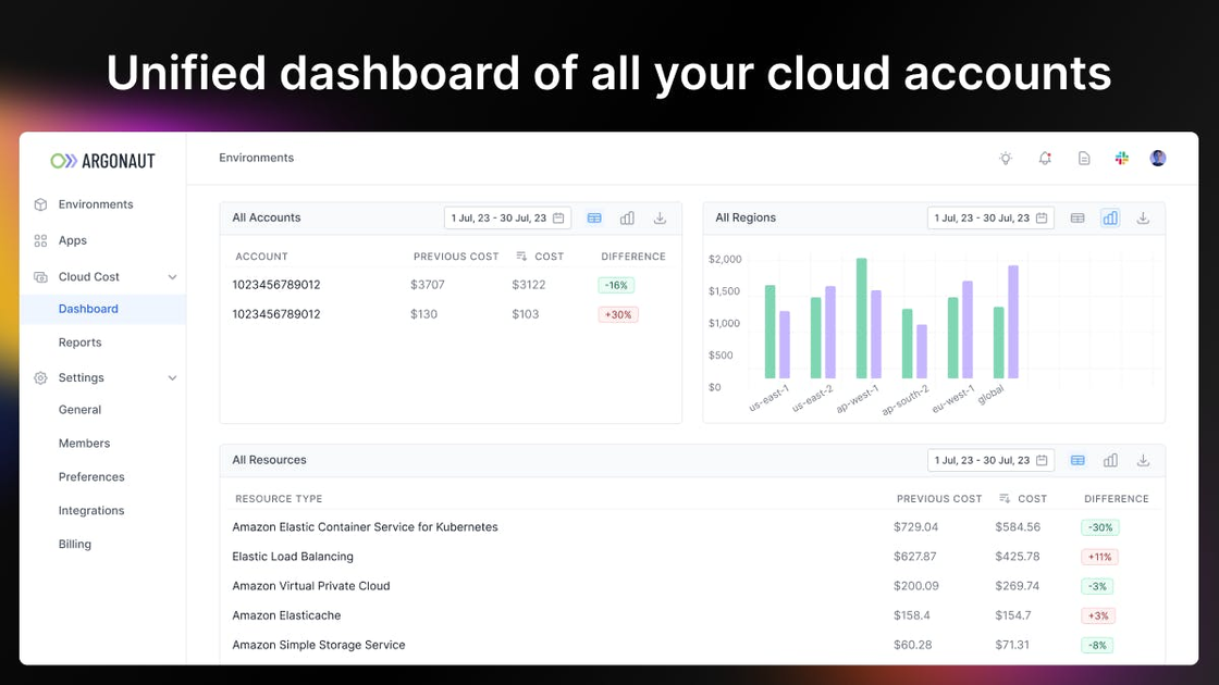 Cloud Cost Dashboards: Alternatives, Pricing, And Information | Gpttool