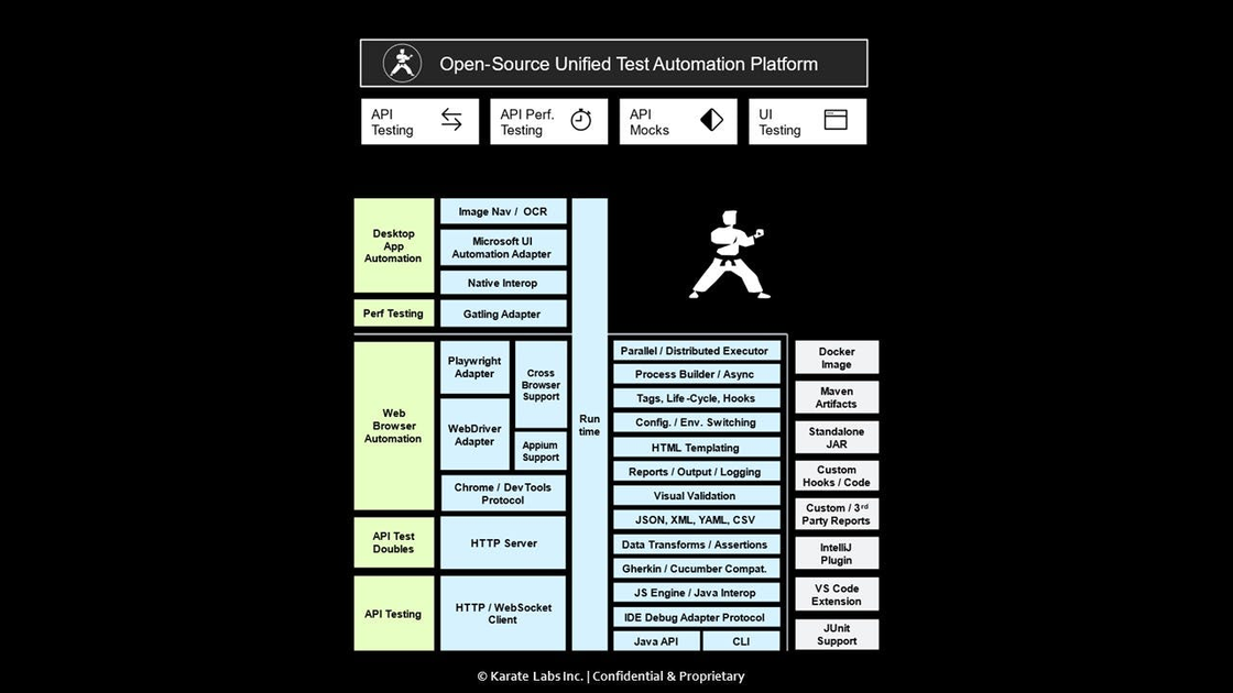 Karate Labs Alternatives, Pricing, And Information Gpttool