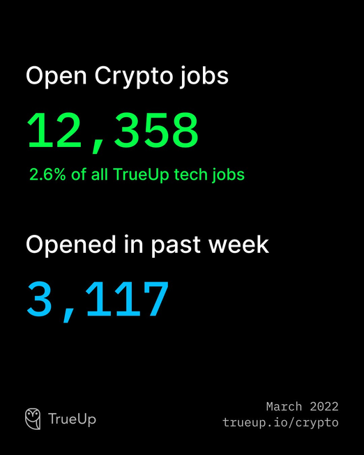 2022 Crypto, Web3 Job Report By TrueUp