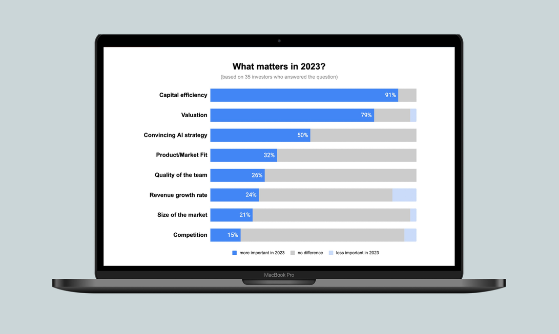 Saas Funding Napkin 2023: Alternatives, Pricing, And Information | Gpttool